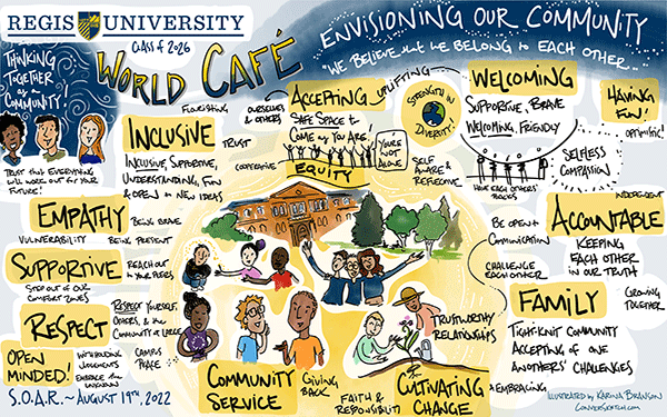 Busy, illustration reads Regis University Class of 2026 World Cafe Envisioning Our Community, "We believe we belong to each other," Thinking together, community, Inclusive, Empathy, Supportive, Respect, Open minded! Accepting, Equity, Welcoming, Having Fun, Accountable, Family Community Service, Cultivating Change. Includes drawings of smiling people, people embracing, talking, gardening and Main Hall. SOAR August 19th 2022