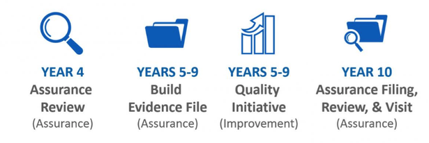 accreditation-openpathway-years4-10.png