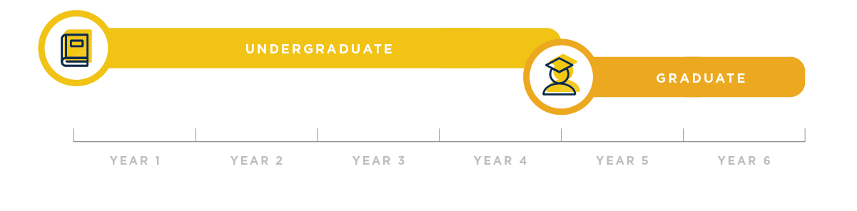 traditional degree progression