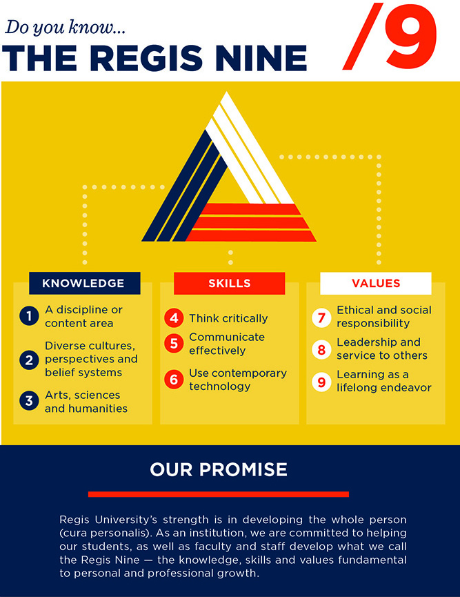 poster outlining the Regis Nine learning outcomes